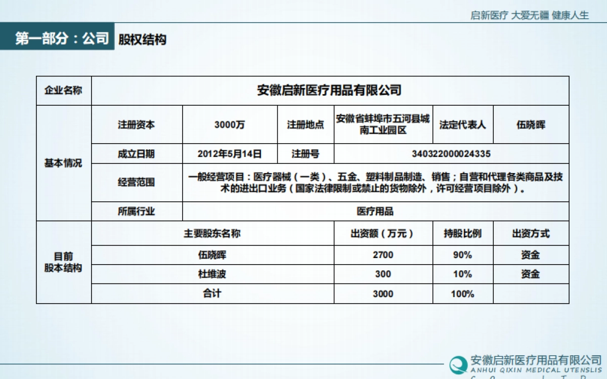 31.启新医疗商业计划书_第6页