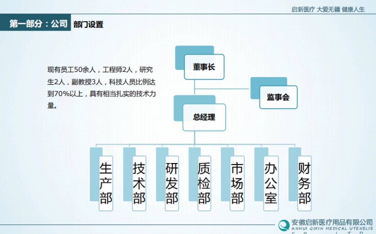 31.启新医疗商业计划书_第7页