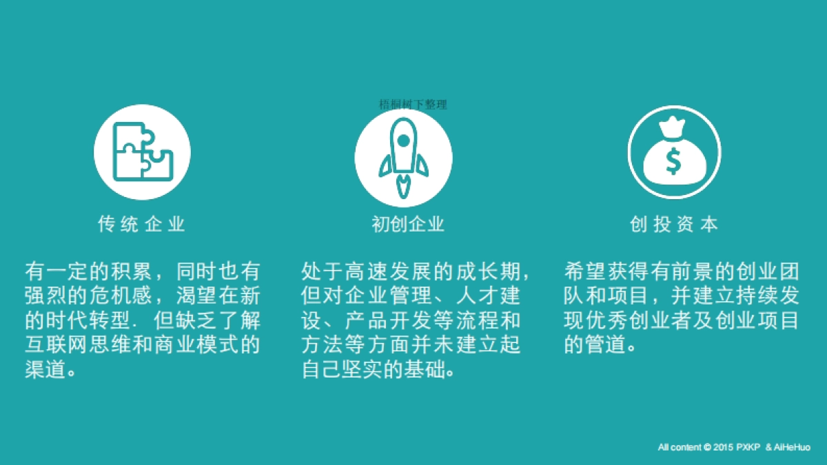 193新据点-一个认知盈余的变现项目-基于共享模式的企业外脑知识变现平台商业计划书_第10页