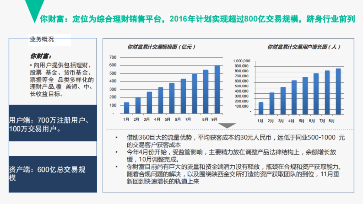 360金融商业计划书_第4页