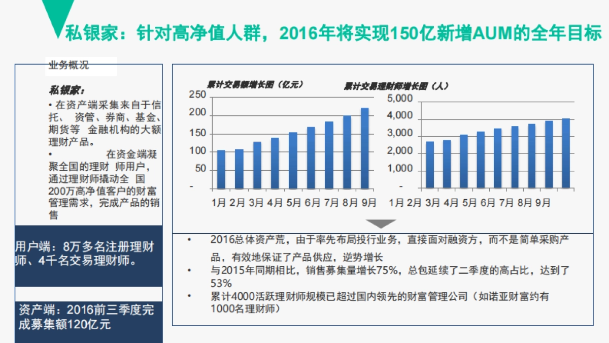 360金融商业计划书_第5页