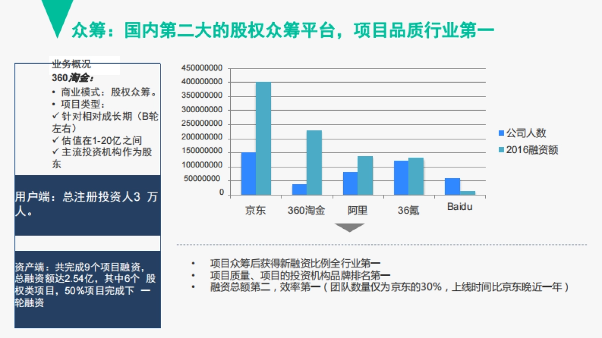 360金融商业计划书_第6页