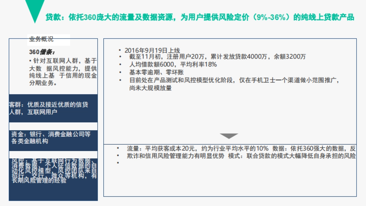 360金融商业计划书_第7页