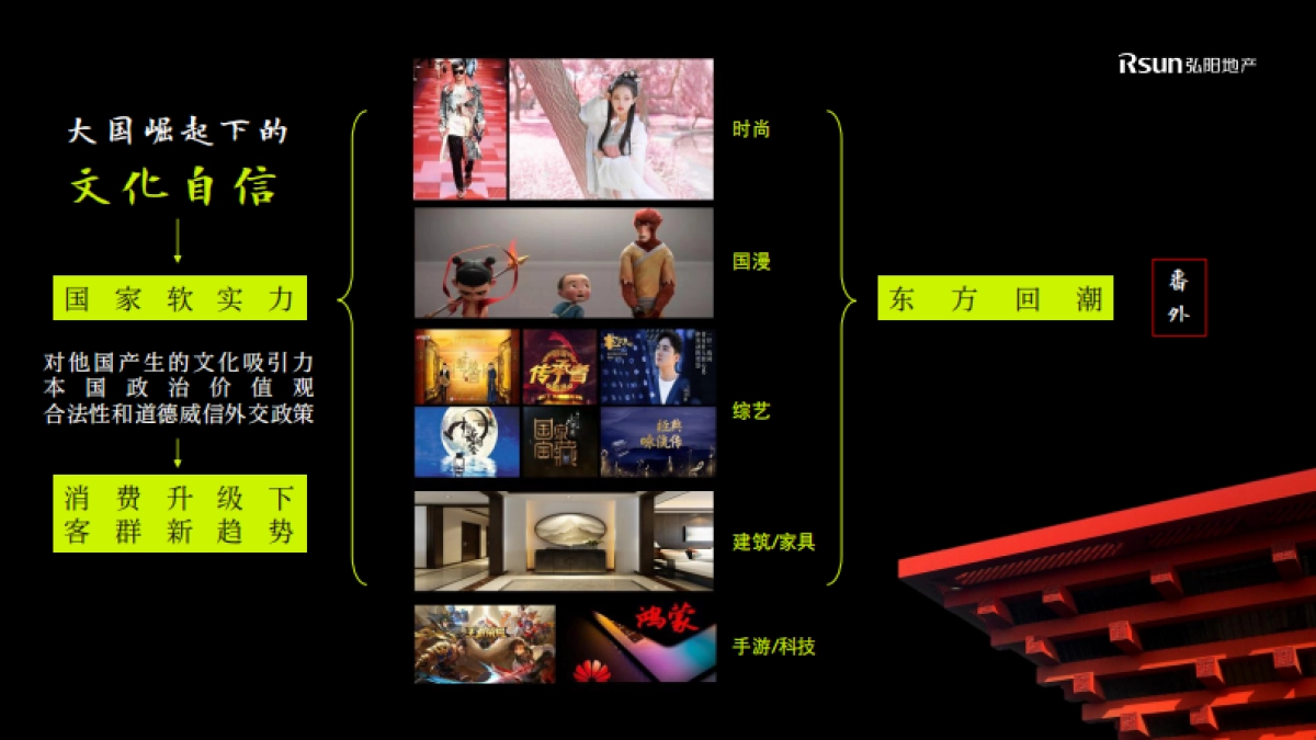 2021常州弘阳1936旗舰商业广场提升方案-186P_第8页