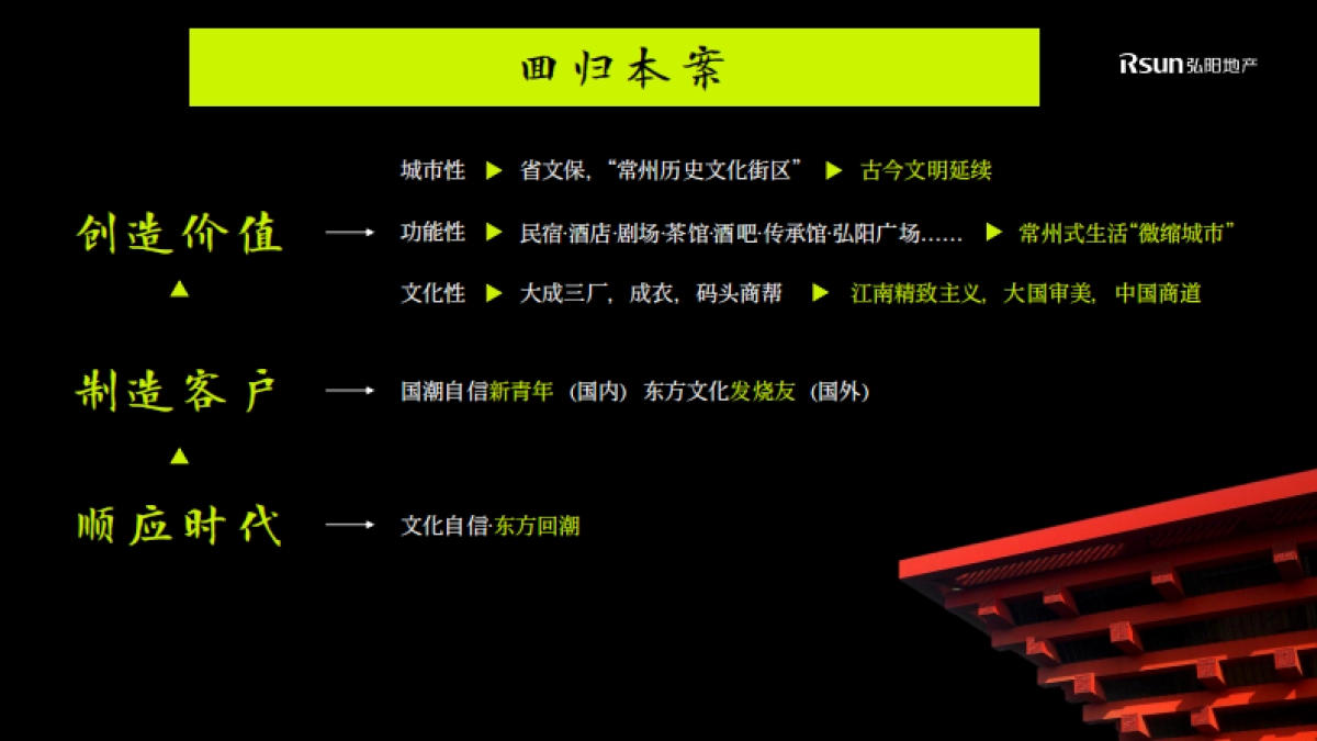 2021常州弘阳1936旗舰商业广场提升方案-186P_第9页