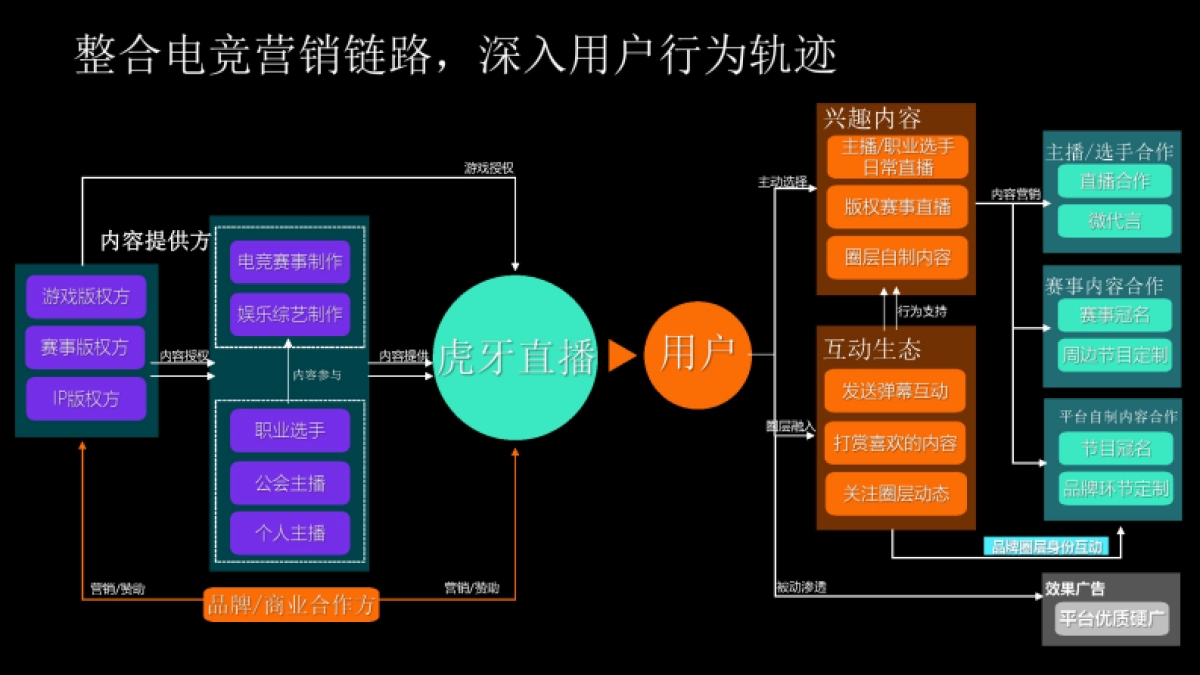 2021虎牙平台商业化通案-72P_第10页