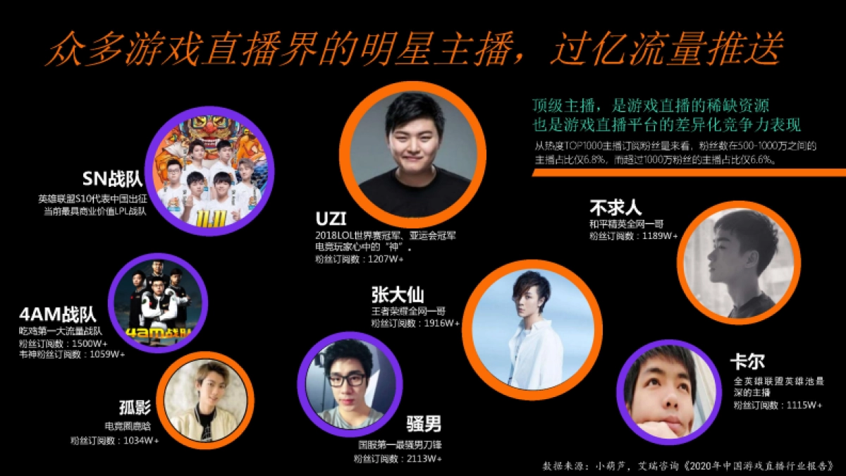 2021虎牙平台商业化通案-72P_第2页