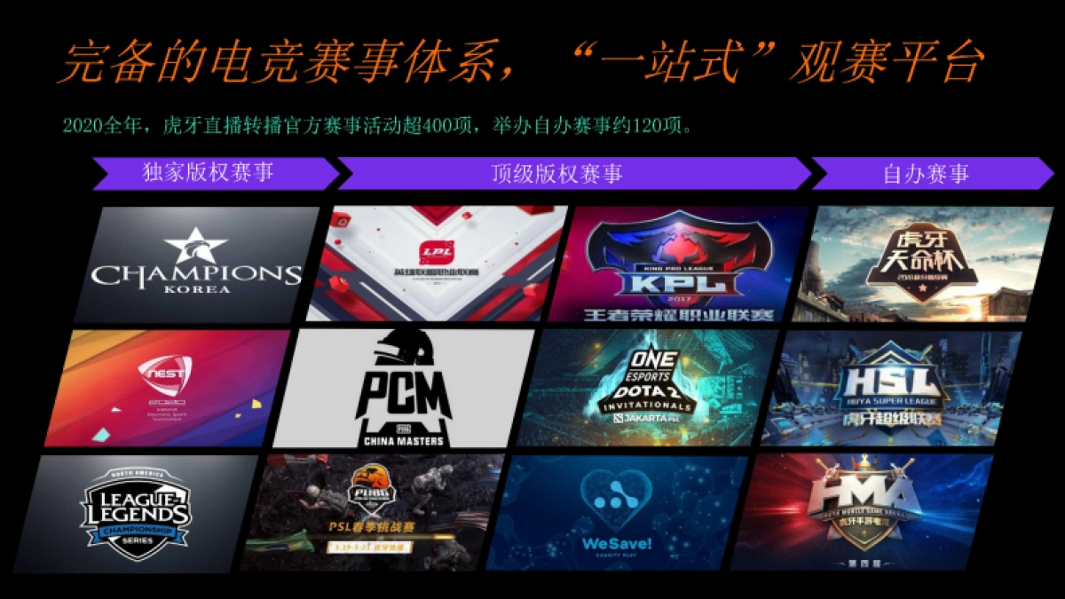 2021虎牙平台商业化通案-72P_第4页