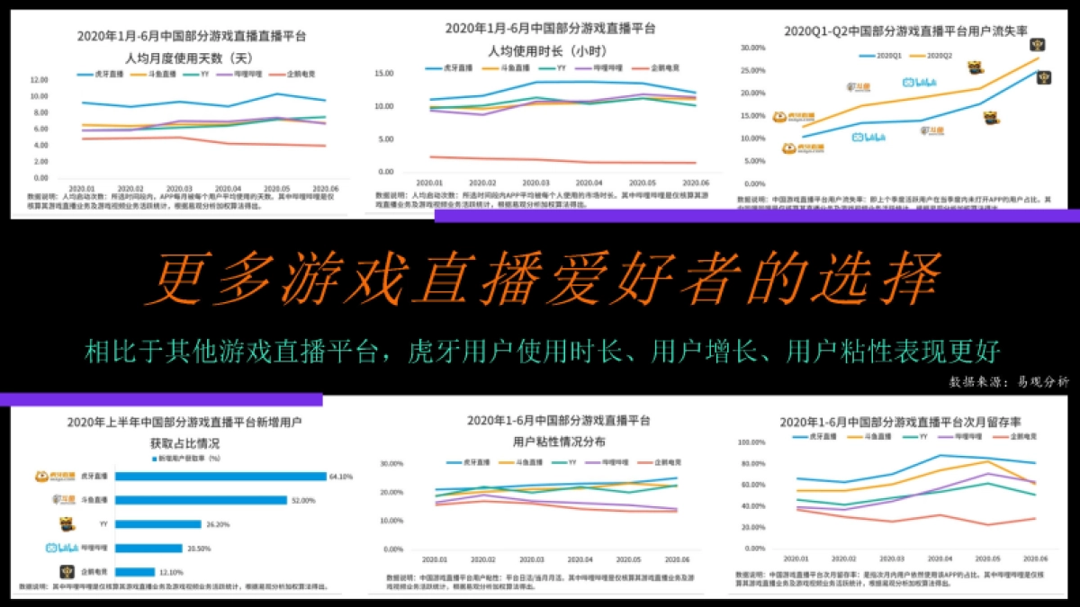 2021虎牙平台商业化通案-72P_第5页