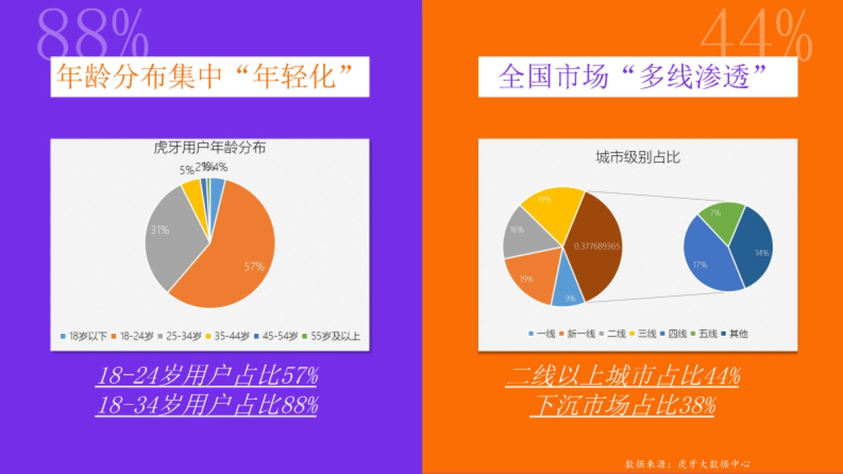 2021虎牙平台商业化通案-72P_第6页