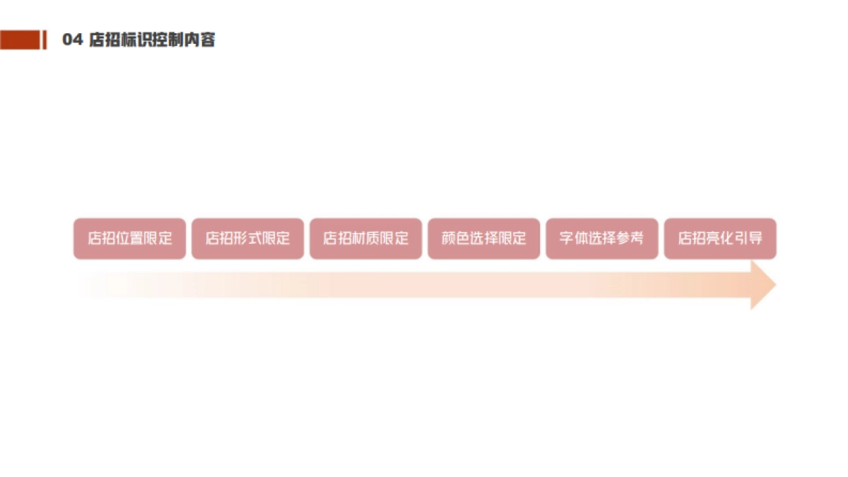 2021陆宇幸福里滨河广场商业街区沿街商铺店招设置规范导则_第5页