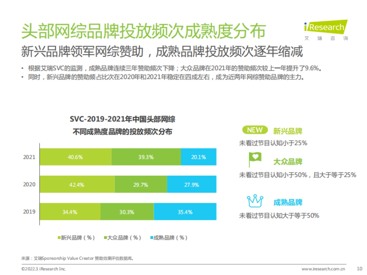 2021年中国网络综艺商业变现盘点_第10页