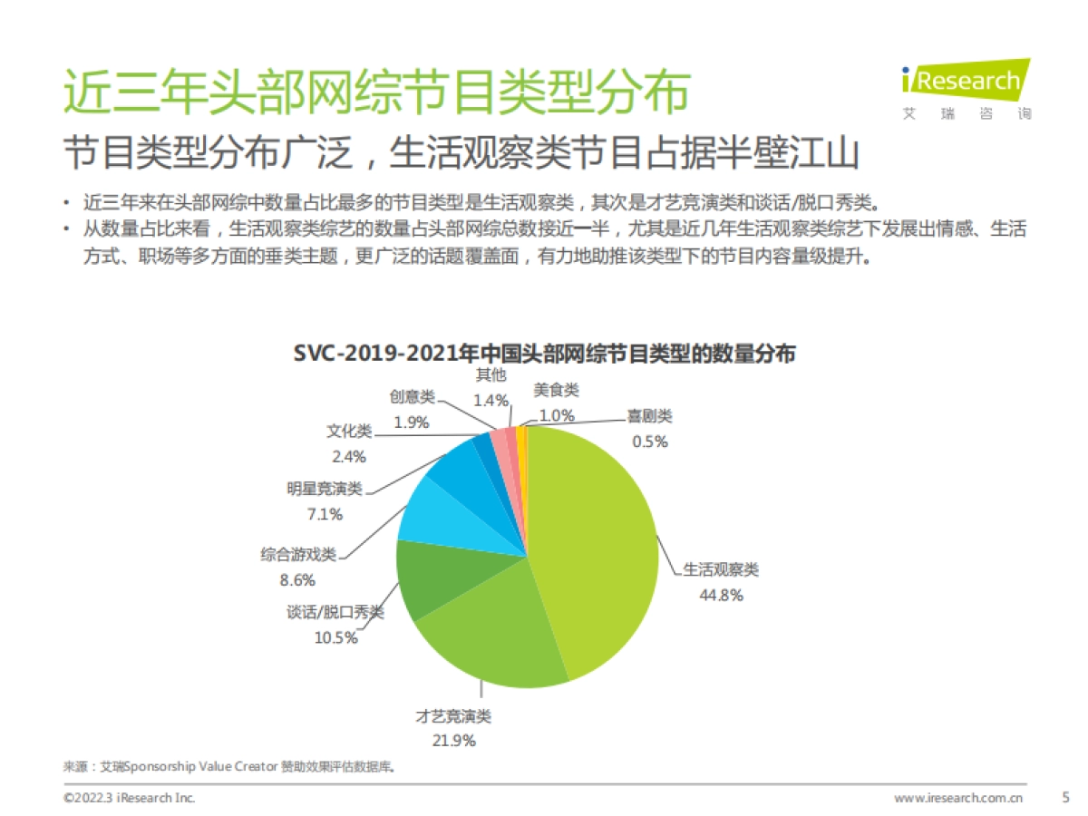 2021年中国网络综艺商业变现盘点_第5页