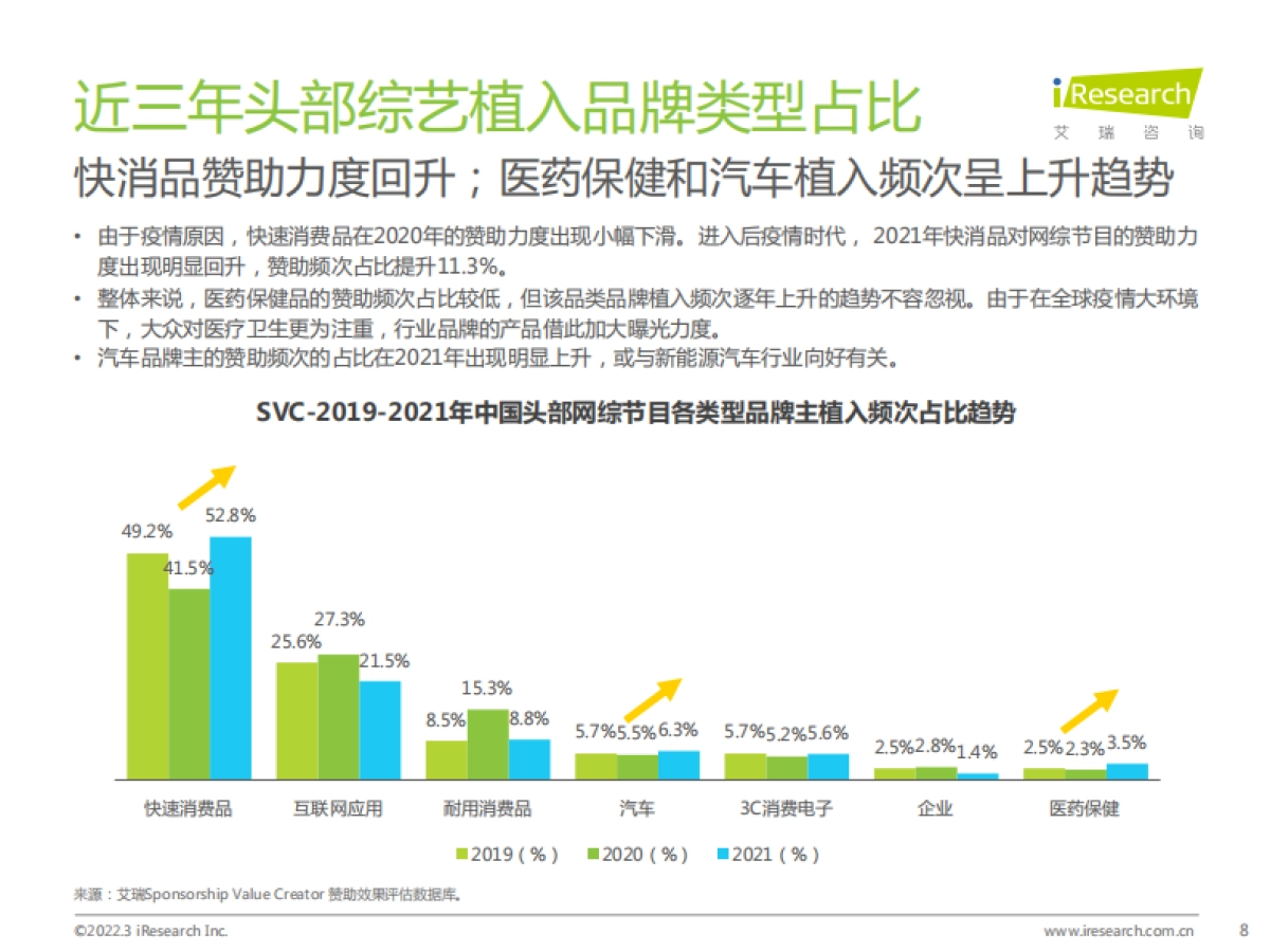 2021年中国网络综艺商业变现盘点_第8页