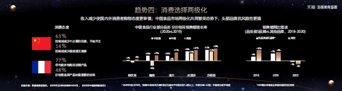 2021食品生鲜消费潮流与商业创新前瞻-凯度_第10页