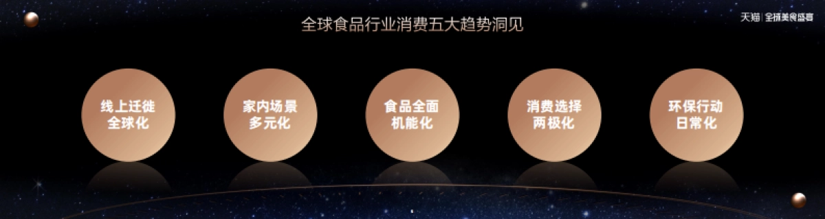 2021食品生鲜消费潮流与商业创新前瞻-凯度_第5页