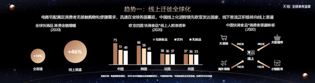 2021食品生鲜消费潮流与商业创新前瞻-凯度_第6页