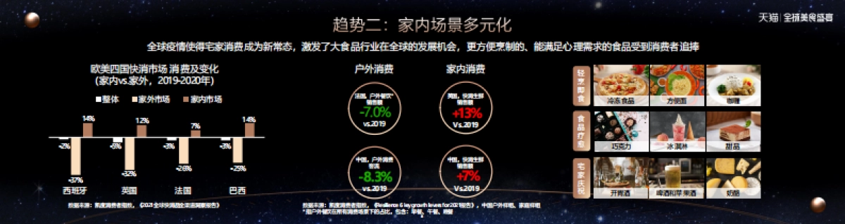 2021食品生鲜消费潮流与商业创新前瞻-凯度_第8页