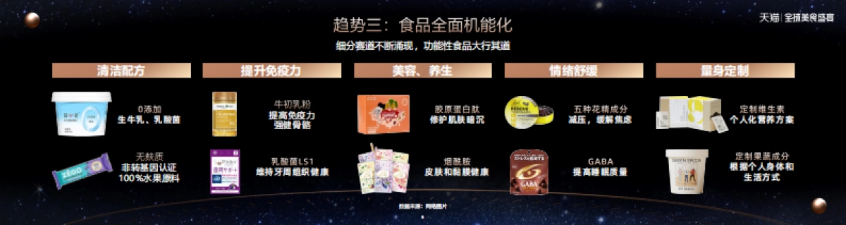 2021食品生鲜消费潮流与商业创新前瞻-凯度_第9页