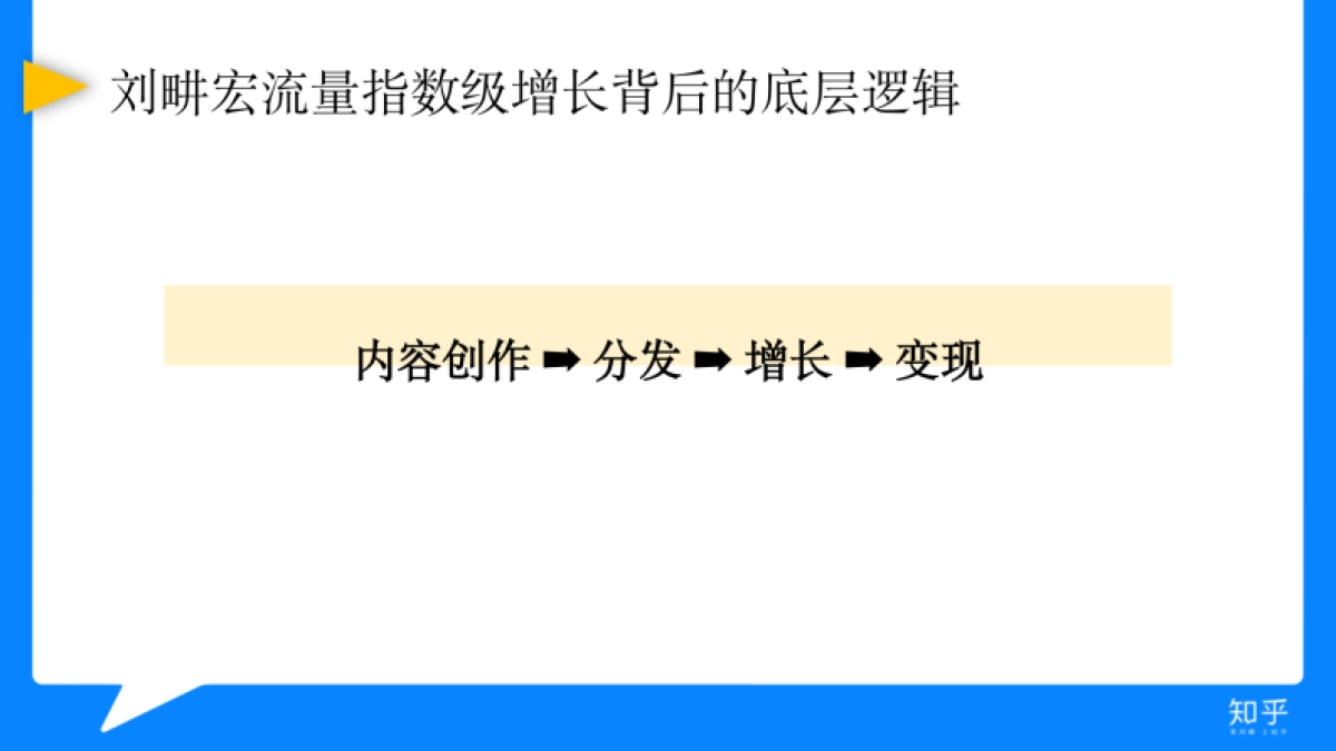 2022如何通过全媒体运营实现商业价值最大化（课件）-42P_第5页