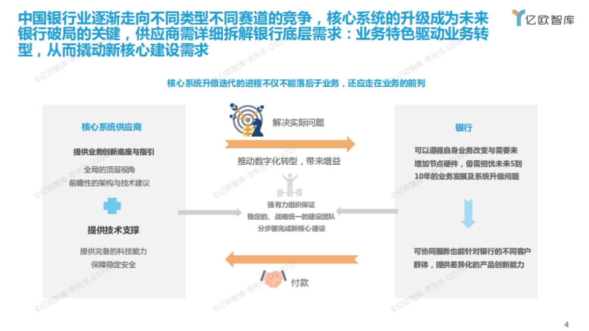 2022中国商业银行核心系统下篇（供给侧）-52页_第4页