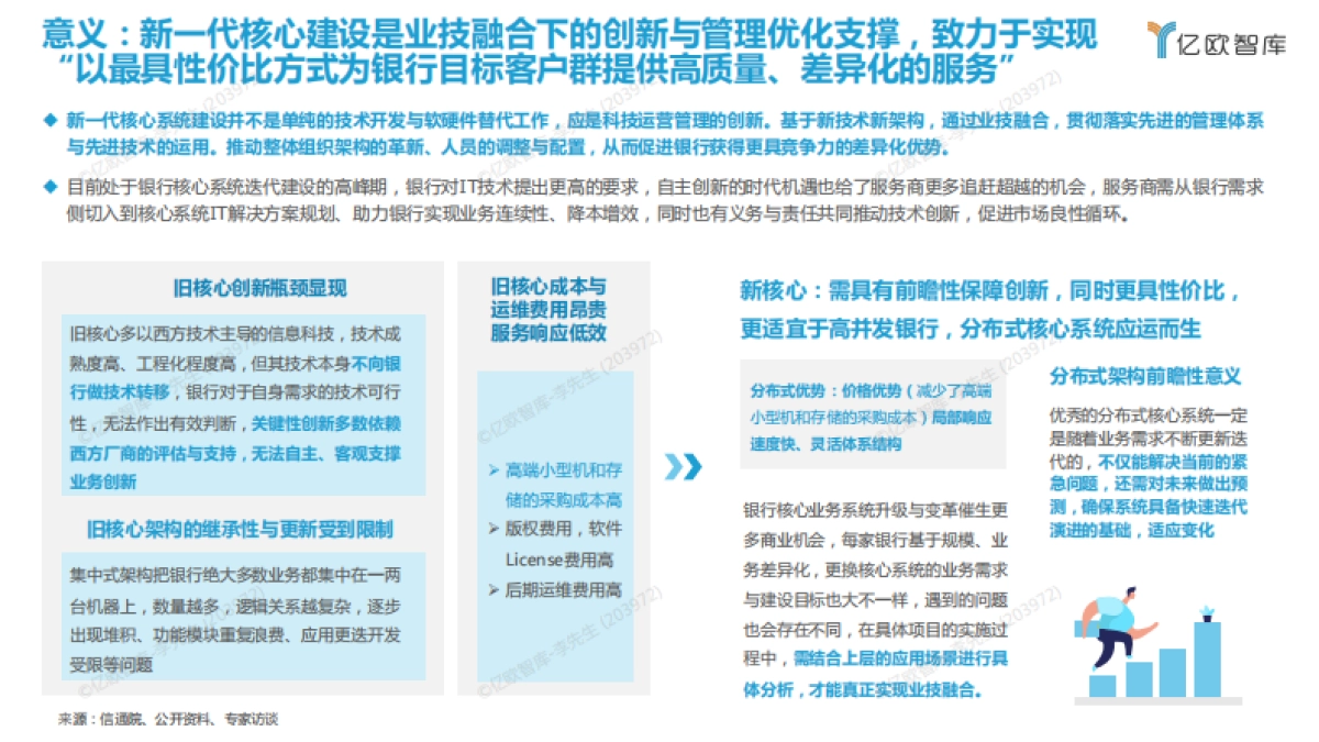 2022中国商业银行核心系统下篇（供给侧）-52页_第5页