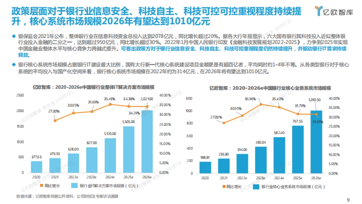 2022中国商业银行核心系统下篇（供给侧）-52页_第9页