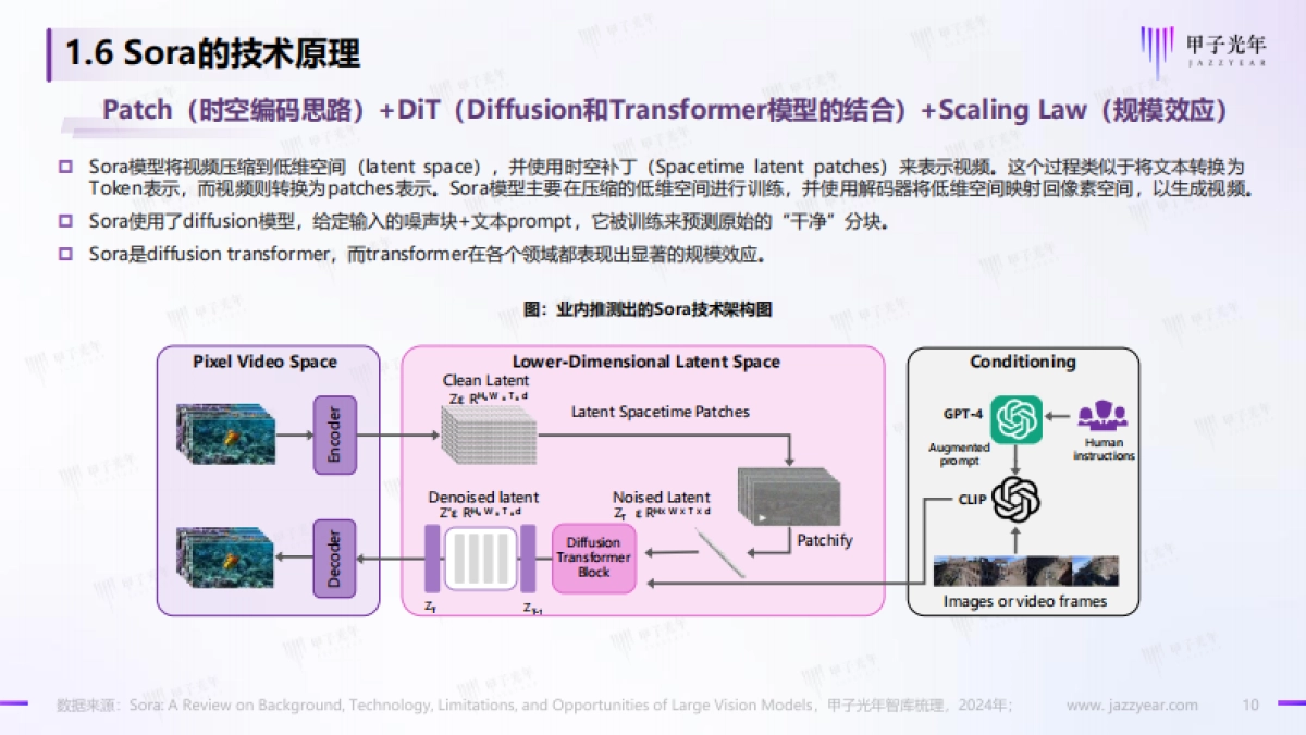 2024AIGC视频生成：走向AI创生时代—视频生成的技术演进、范式重塑与商业化路径探索_第10页