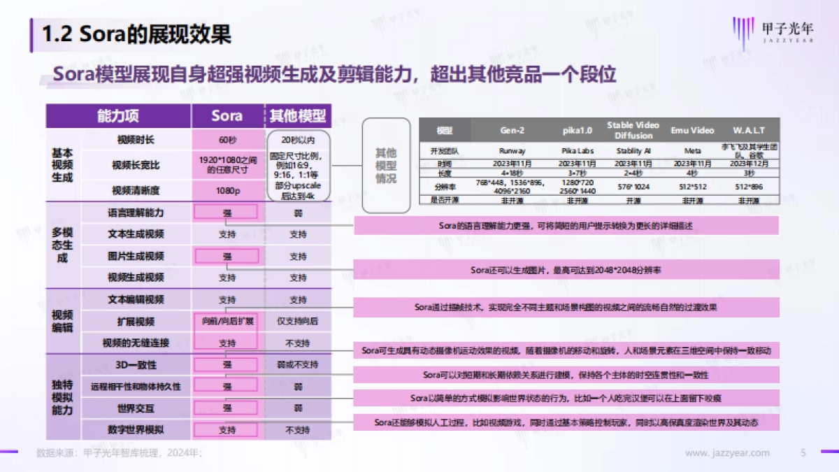 2024AIGC视频生成：走向AI创生时代—视频生成的技术演进、范式重塑与商业化路径探索_第5页
