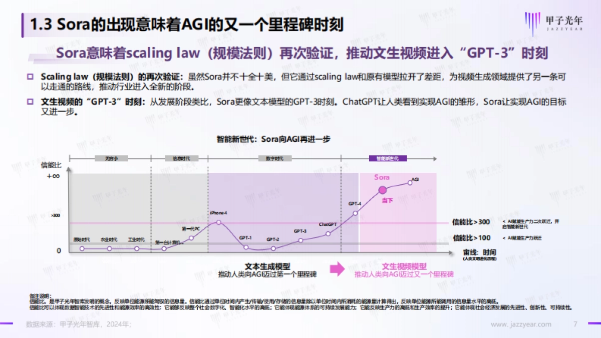 2024AIGC视频生成：走向AI创生时代—视频生成的技术演进、范式重塑与商业化路径探索_第7页