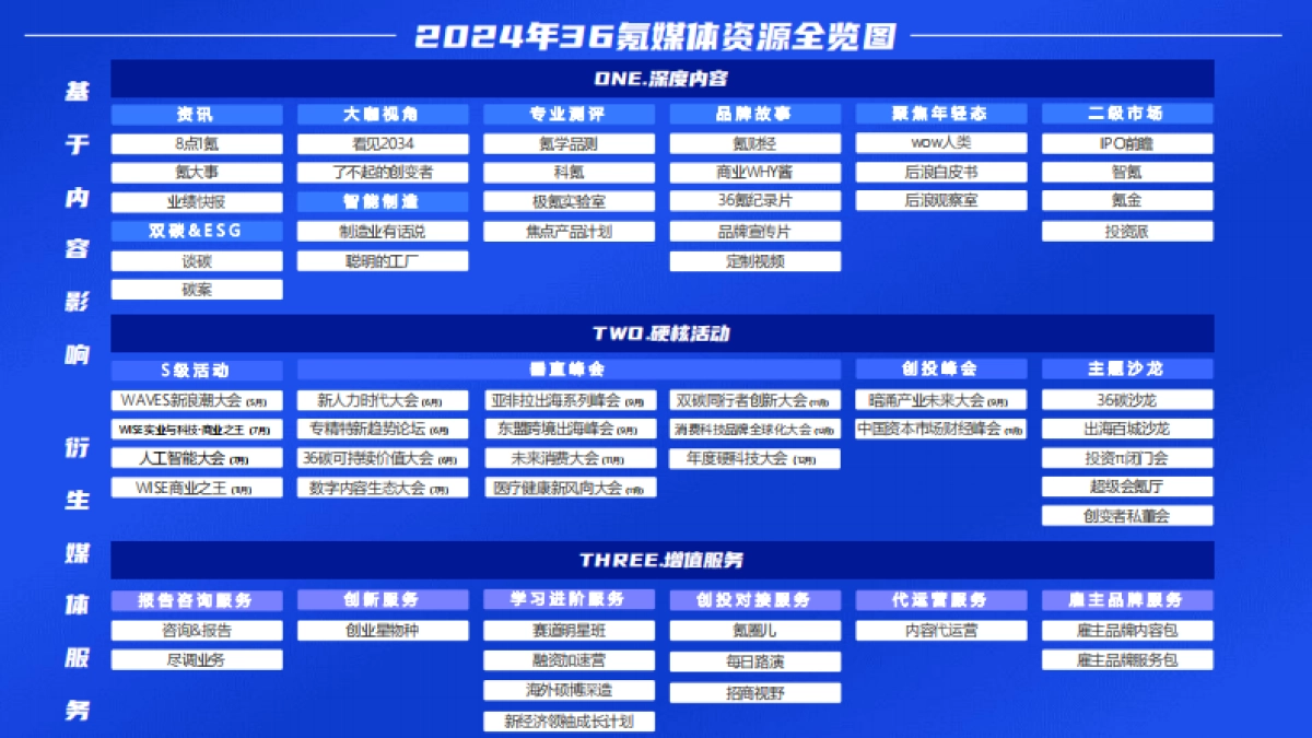 2024年36氪商业化资源手册_第3页
