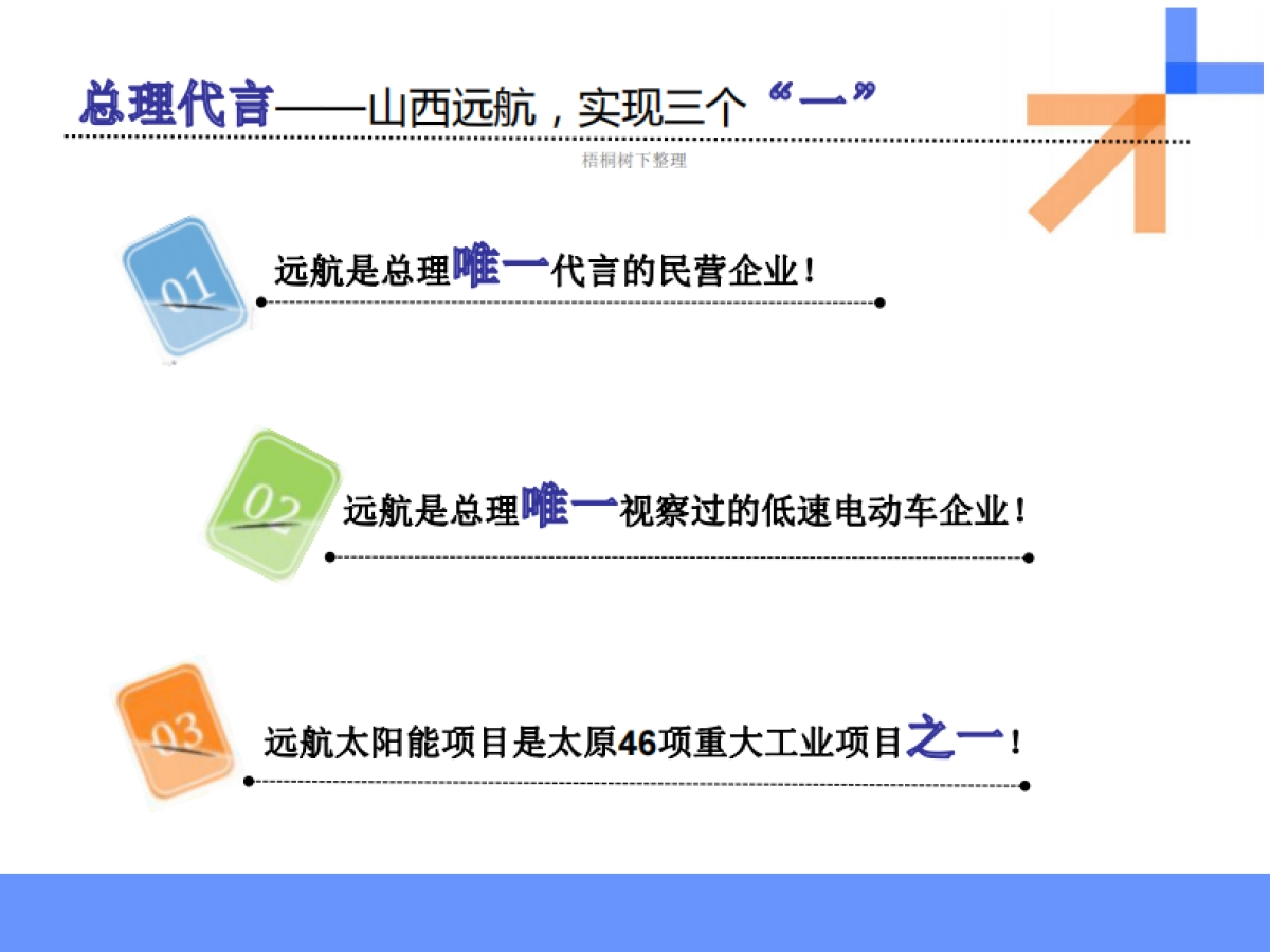 A7+新新能源动力技术商业计划书_第6页