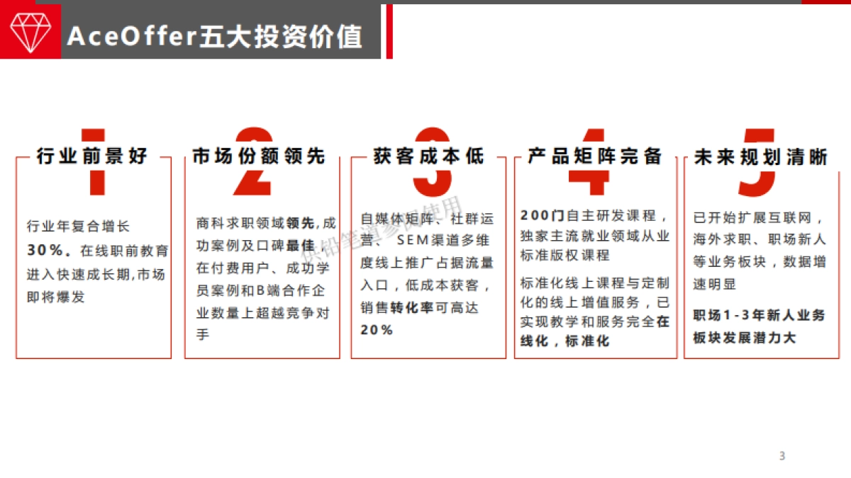 AceOffer_商业计划书_Rick_第3页