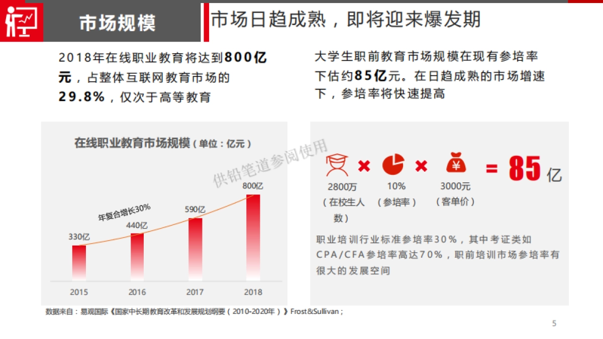 AceOffer_商业计划书_Rick_第5页