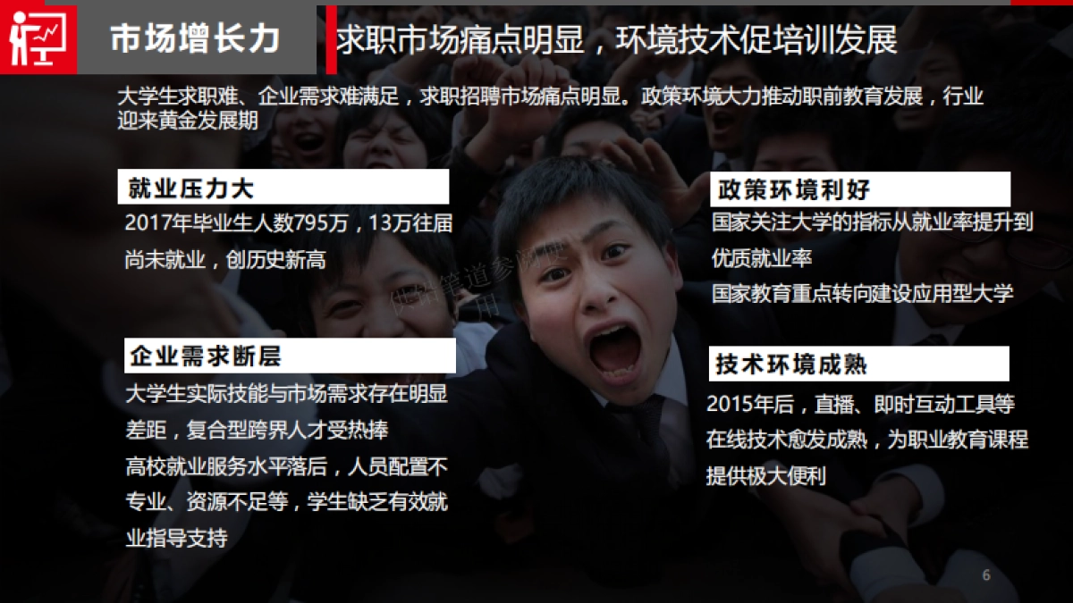 AceOffer_商业计划书_Rick_第6页