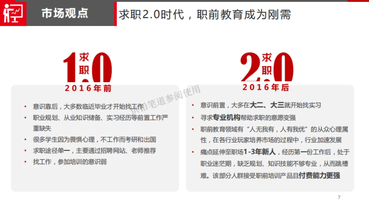 AceOffer_商业计划书_Rick_第7页