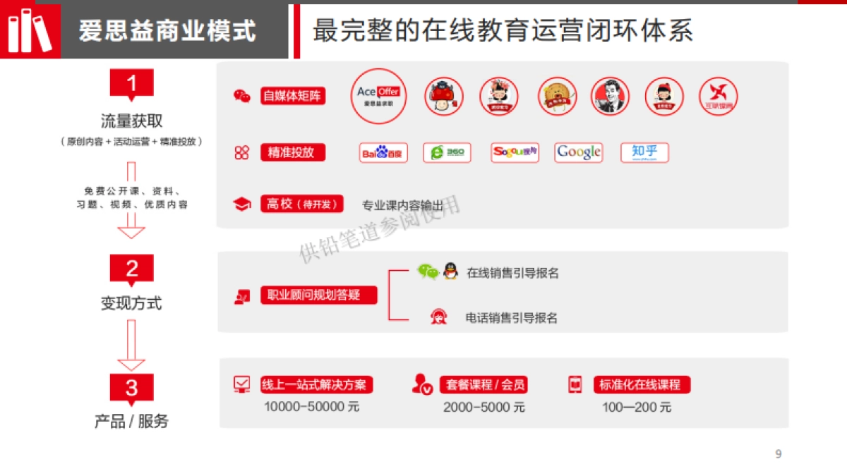 AceOffer_商业计划书_Rick_第9页