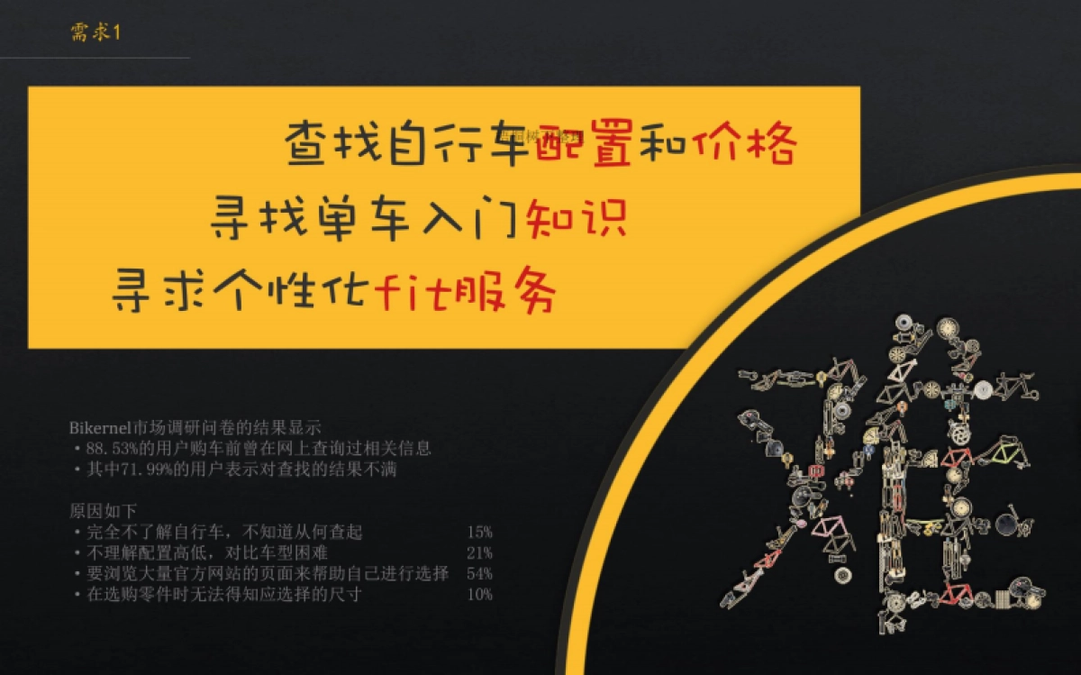 Bikernel商业计划书_第4页