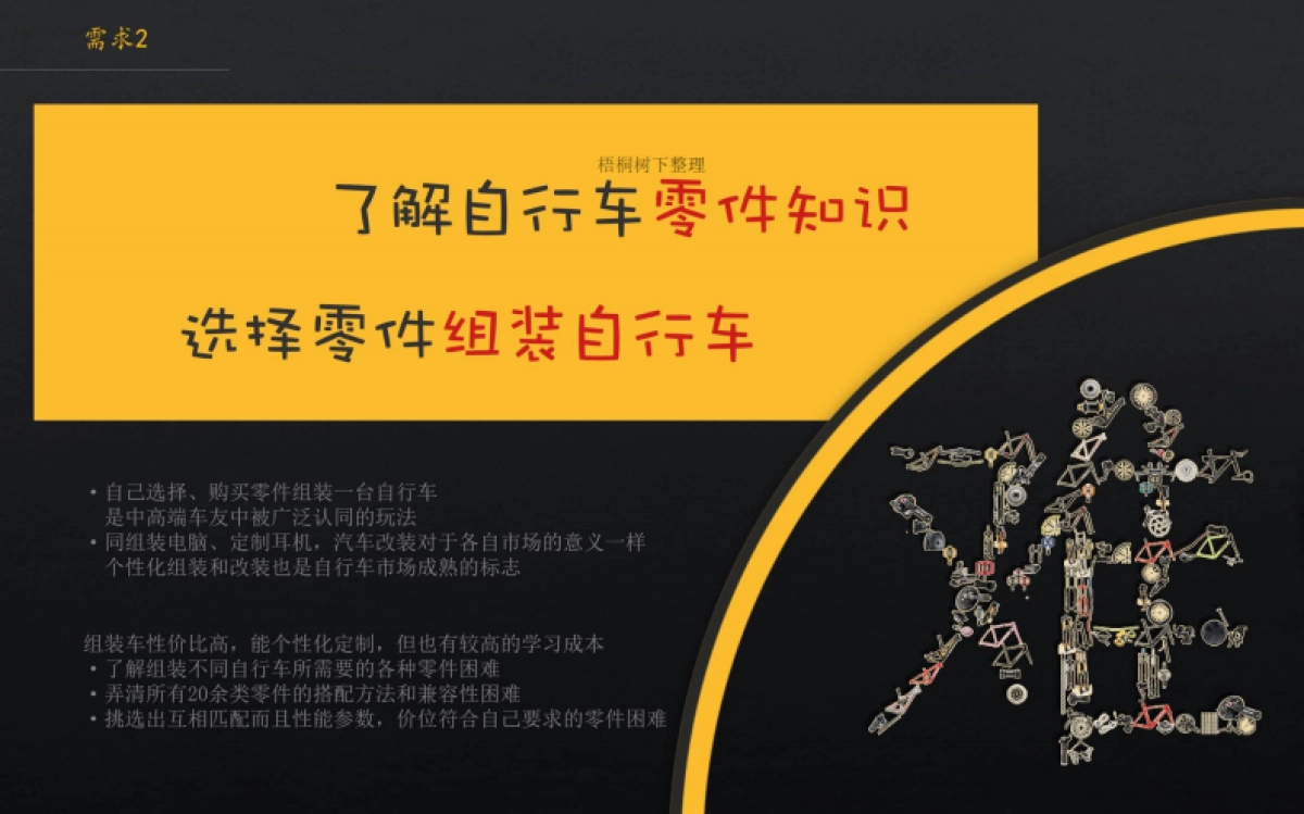 Bikernel商业计划书_第7页