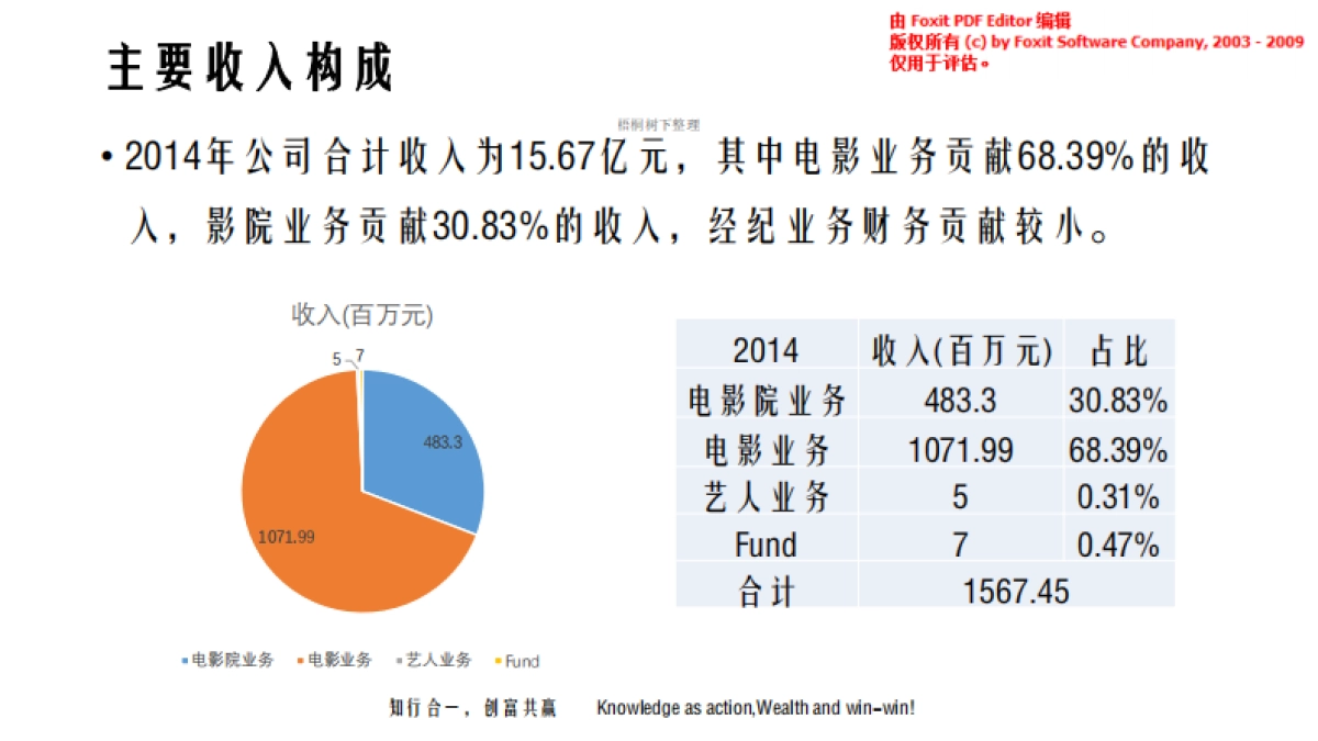 BN影业集团基金招募. 商业计划书_第7页