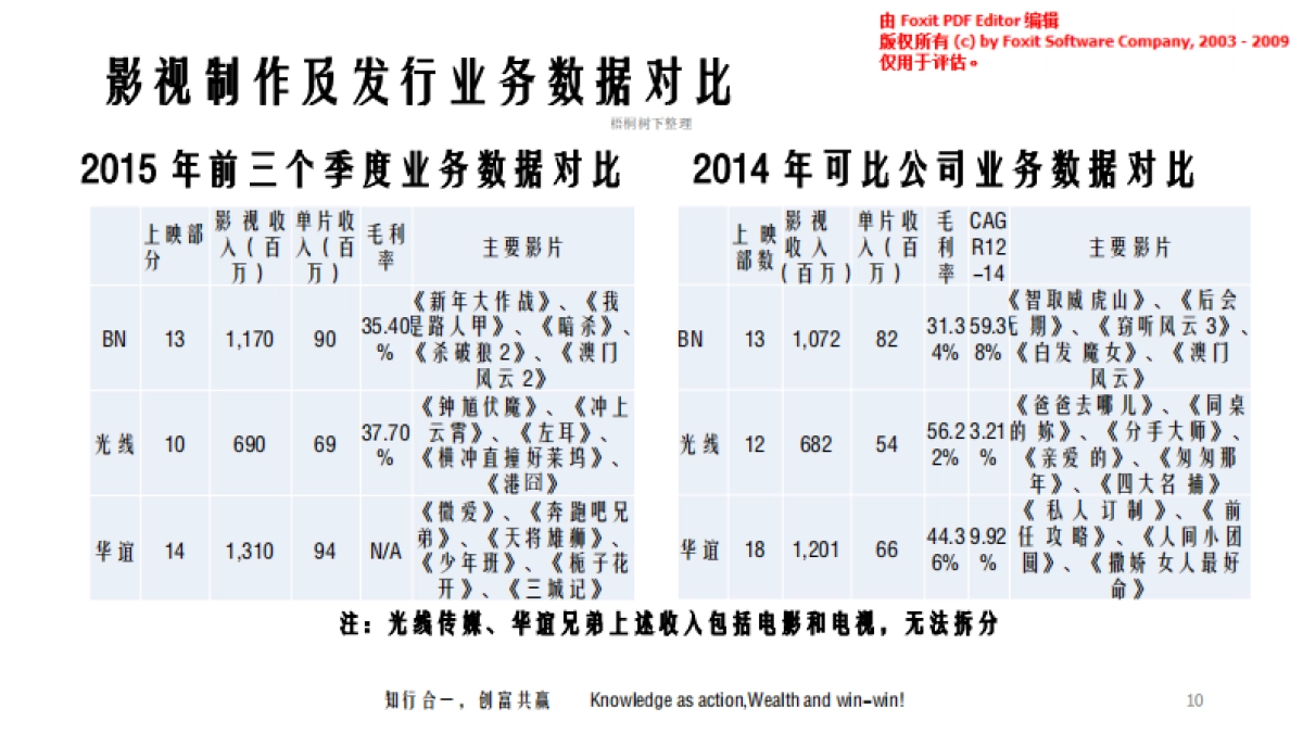 BN影业集团基金招募. 商业计划书_第9页