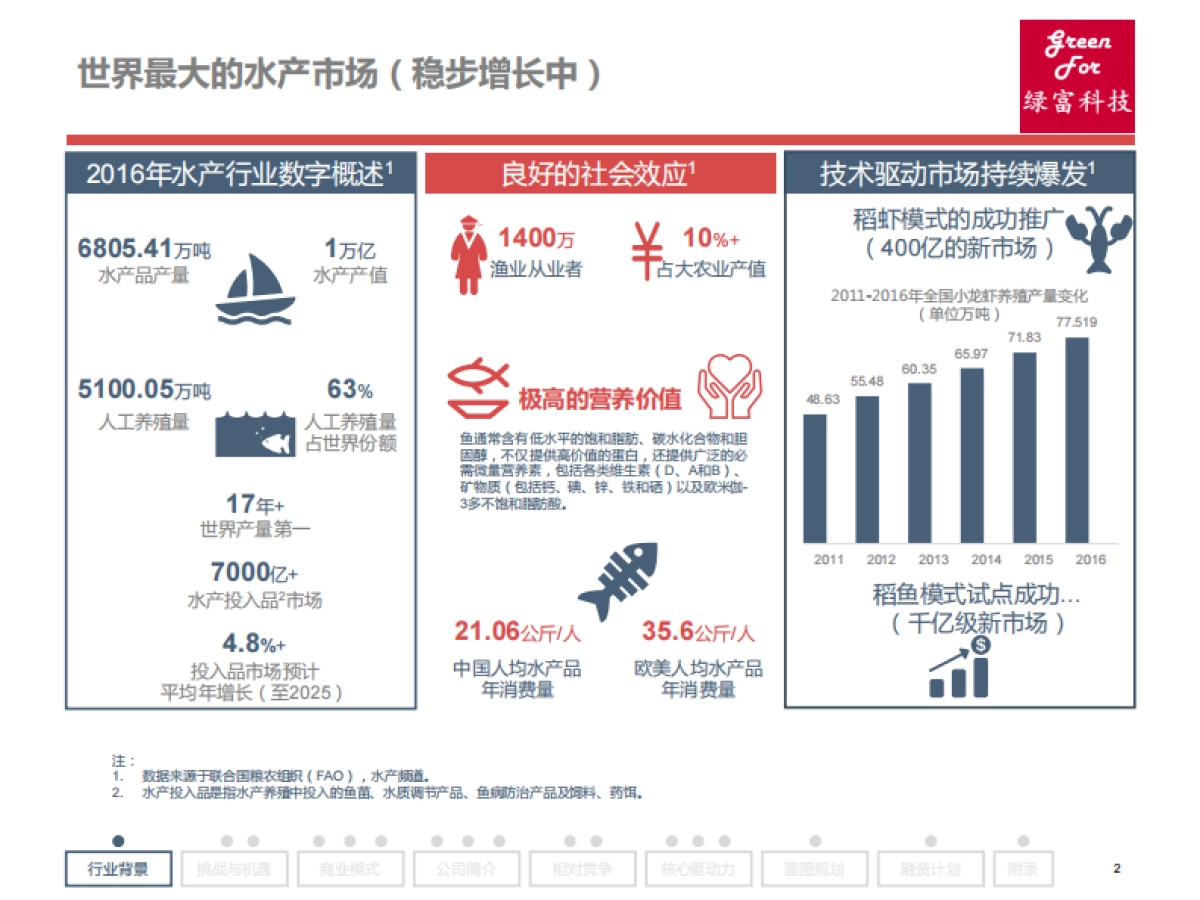 BP绿富科技_第2页