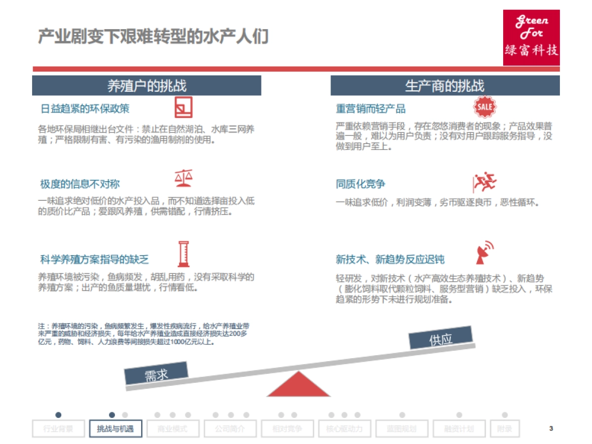 BP绿富科技_第3页