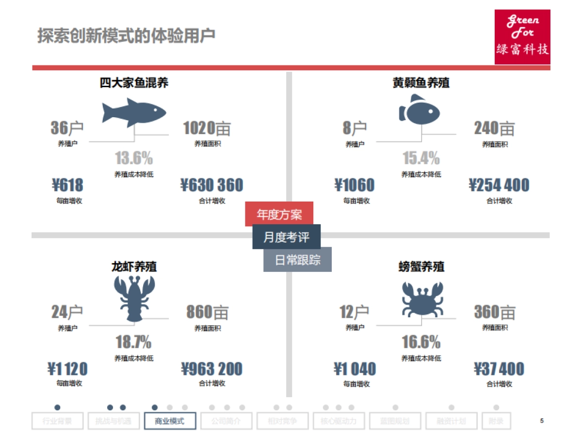 BP绿富科技_第5页