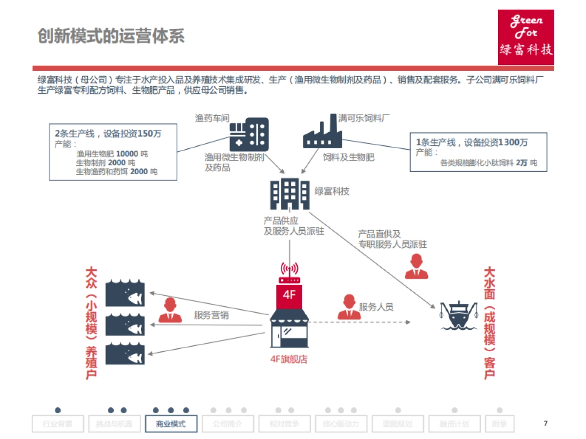 BP绿富科技_第7页