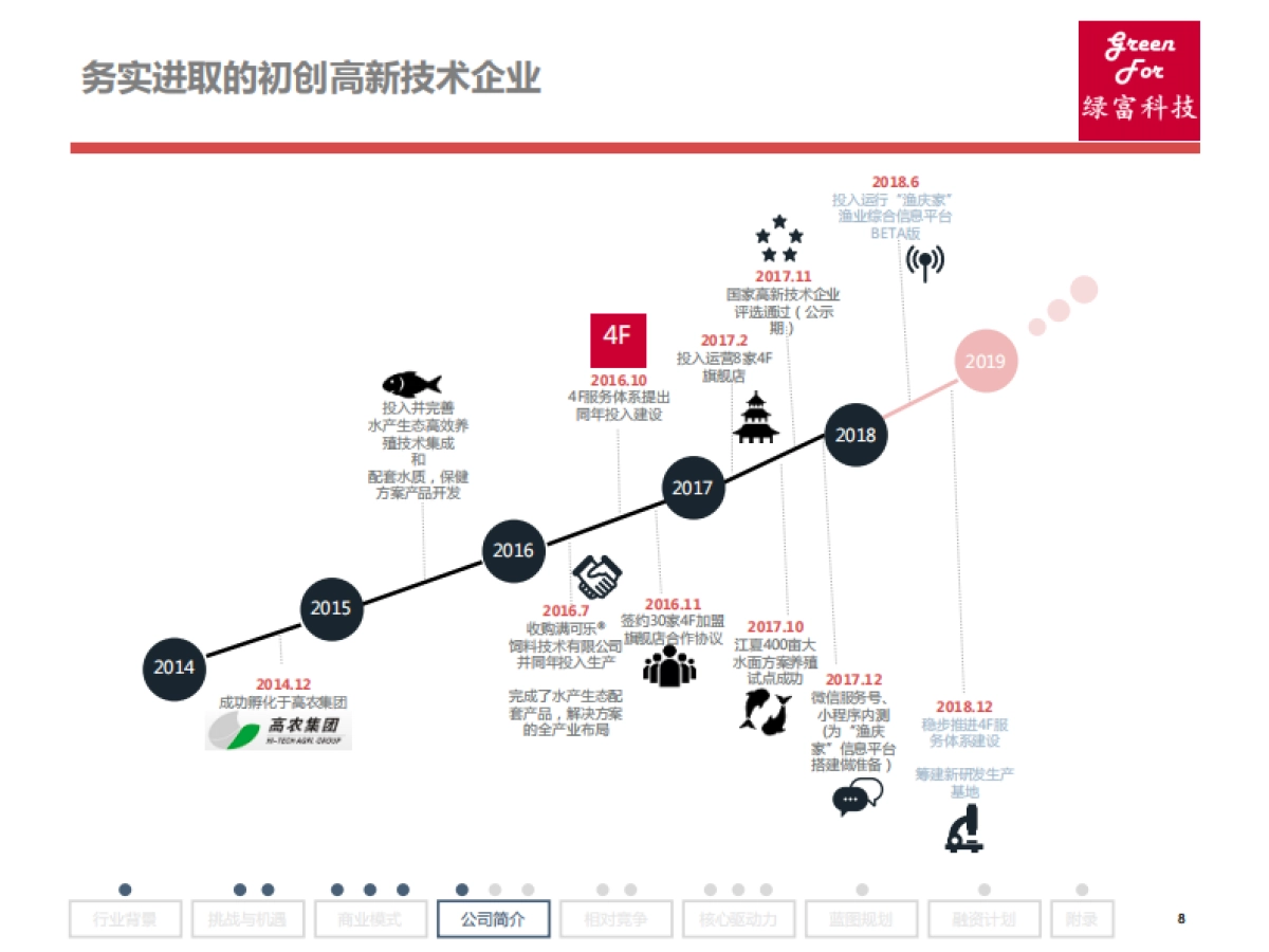 BP绿富科技_第8页