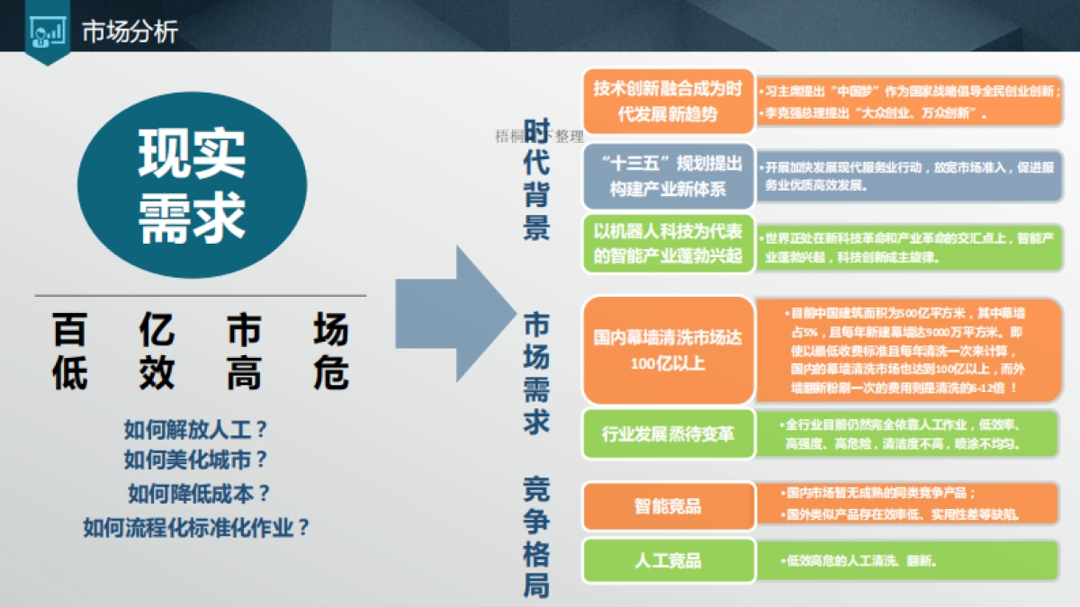 ClearGo商业计划书_第3页