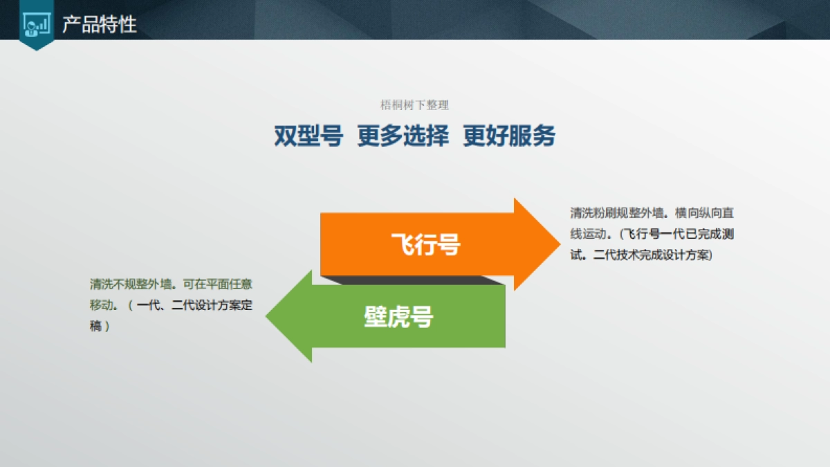 ClearGo商业计划书_第6页