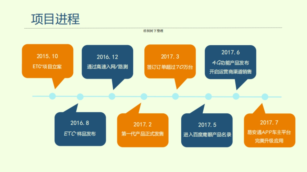 ETC+智能终端商业计划书_第10页