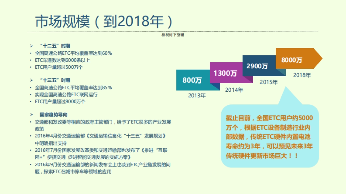 ETC+智能终端商业计划书_第3页